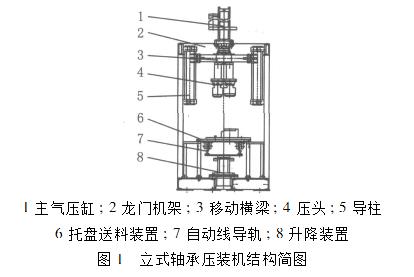 立式軸承壓裝機(jī)