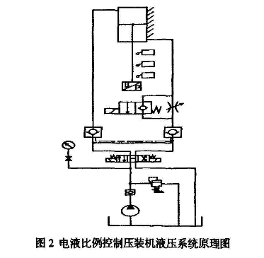 壓裝機